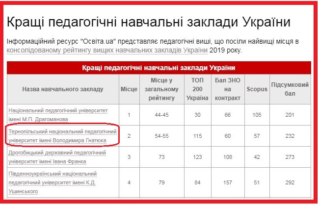 рейтинг